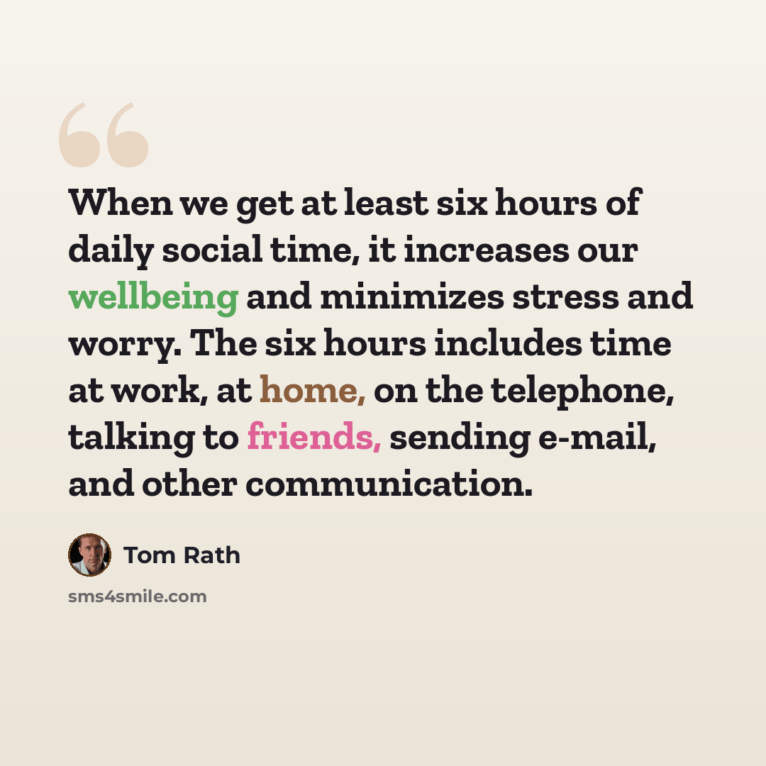 “When we get at least six hours of daily social time, it increases our wellbeing and minimizes stress and worry. The six hours includes time at work, at home, on the telephone, talking to friends, sending e-mail, and other communication.” quote by Tom Rath
