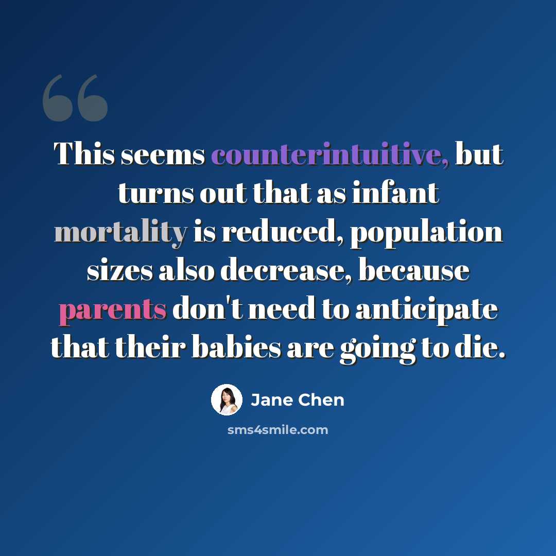 “This seems counterintuitive, but turns out that as infant mortality is reduced, population sizes also decrease, because parents don't need to anticipate that their babies are going to die.” quote by Jane Chen