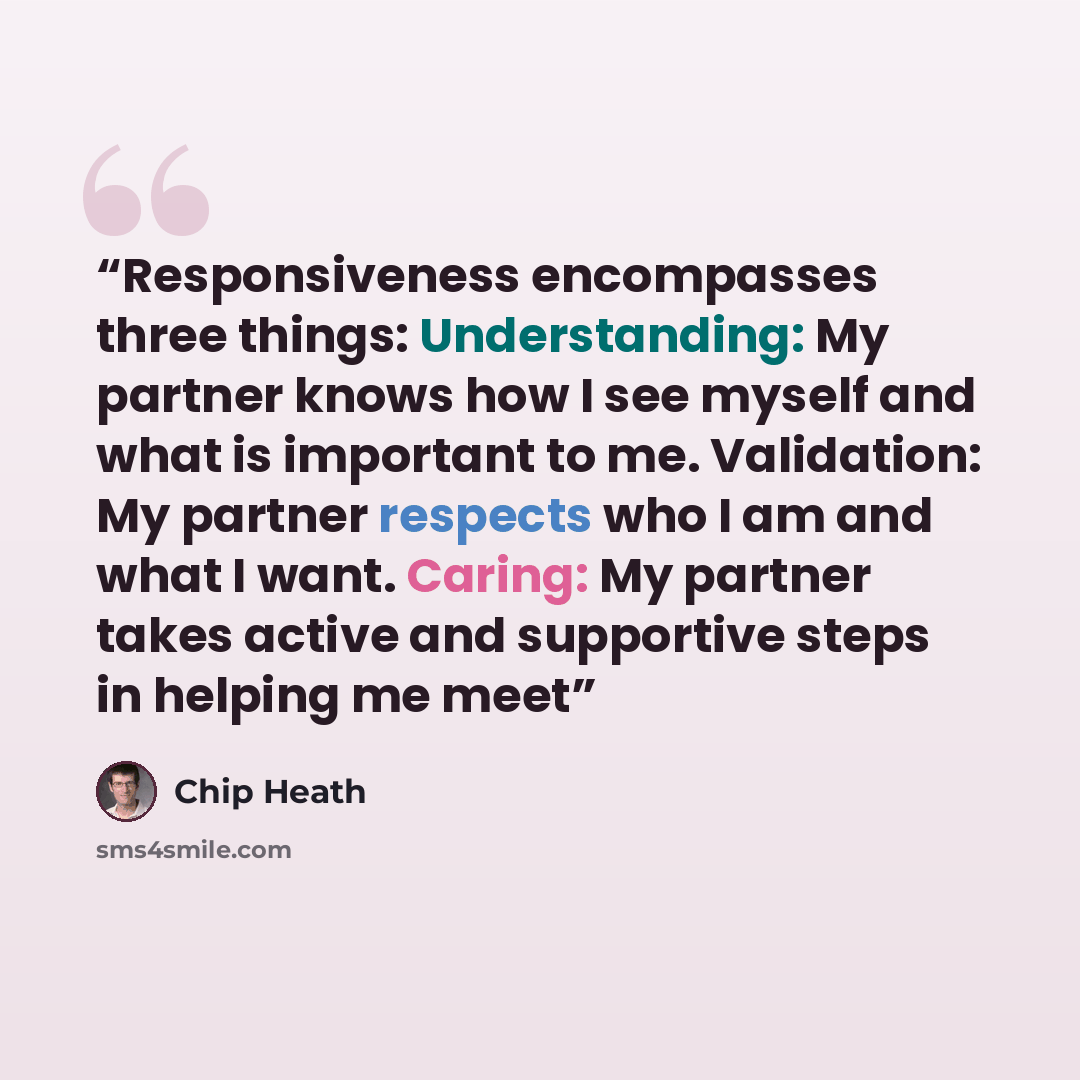 “Responsiveness encompasses three things: Understanding: My partner knows how I see myself and what is important to me. Validation: My partner respects who I am and what I want. Caring: My partner takes active and supportive steps in helping me meet” quote by Chip Heath