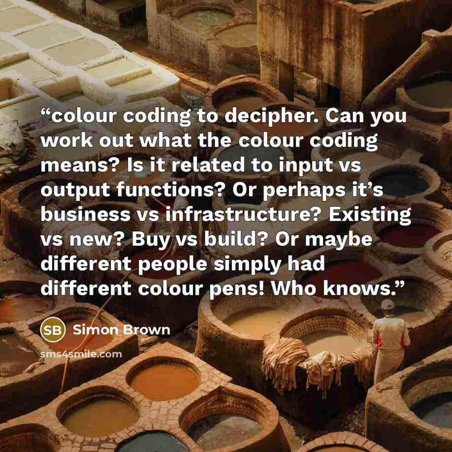“colour coding to decipher. Can you work out what the colour coding means? Is it related to input vs output functions? Or perhaps it’s business vs infrastructure? Existing vs new? Buy vs build? Or maybe different people simply had different colour pens! Who knows.” quote by Simon Brown