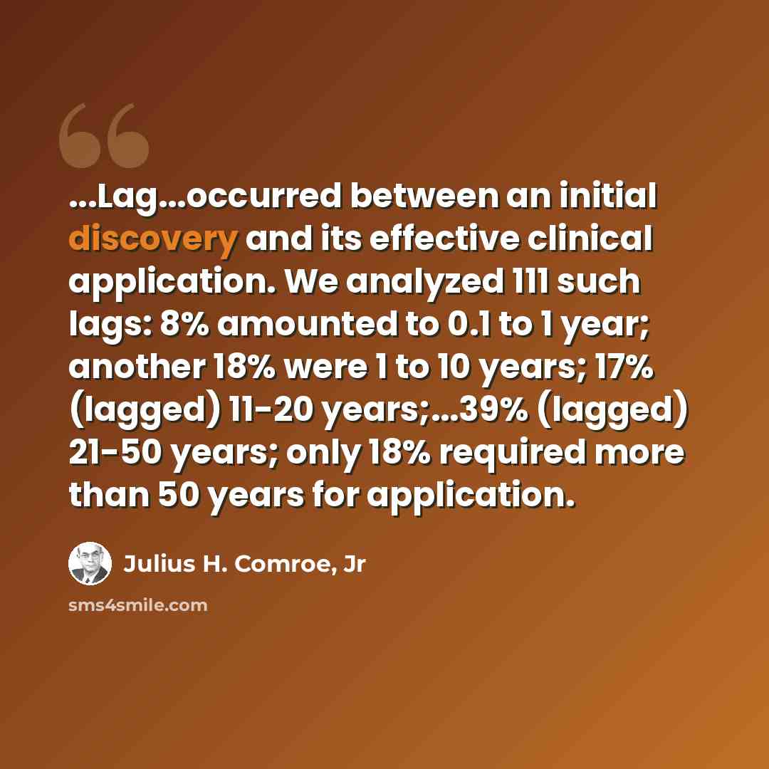 “...Lag...occurred between an initial discovery and its effective clinical application. We analyzed 111 such lags: 8% amounted to 0.1 to 1 year; another 18% were 1 to 10 years; 17% (lagged) 11-20 years;...39% (lagged) 21-50 years; only 18% required more than 50 years for application.” quote by Julius H. Comroe, Jr