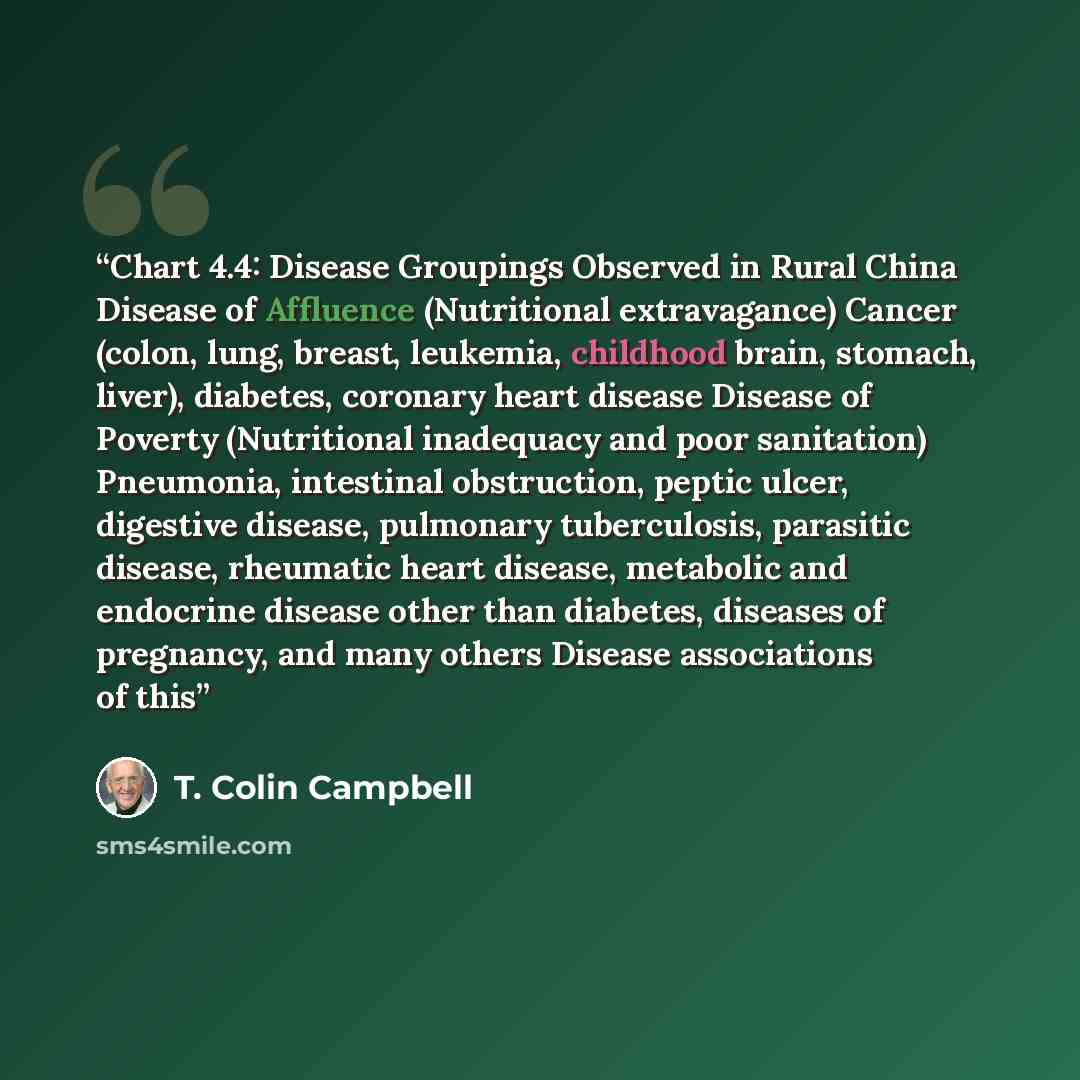 “Chart 4.4: Disease Groupings Observed in Rural China Disease of Affluence (Nutritional extravagance) Cancer (colon, lung, breast, leukemia, childhood brain, stomach, liver), diabetes, coronary heart disease Disease of Poverty (Nutritional inadequacy and poor sanitation) Pneumonia, intestinal…” quote by T. Colin Campbell