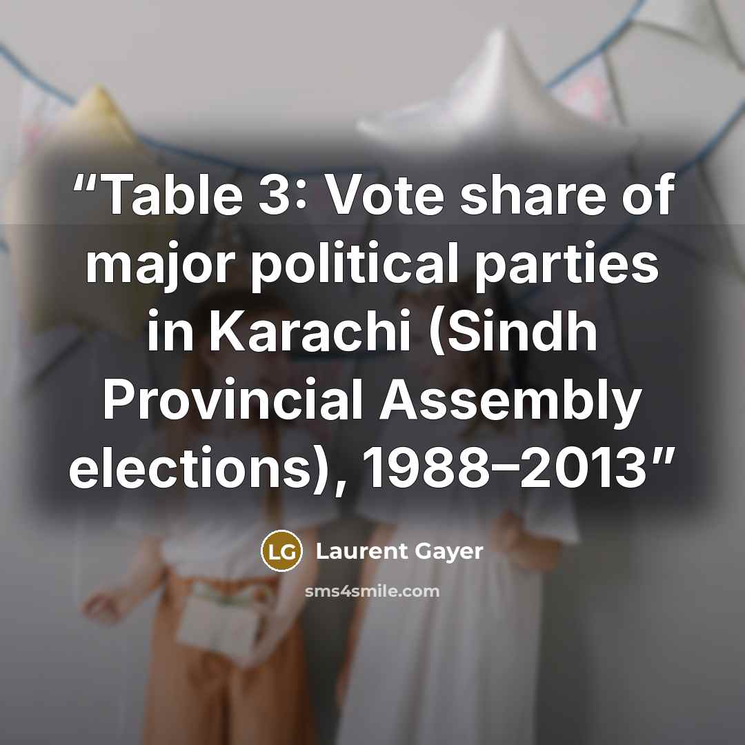 “Table 3: Vote share of major political parties in Karachi (Sindh Provincial Assembly elections), 1988–2013” quote by Laurent Gayer