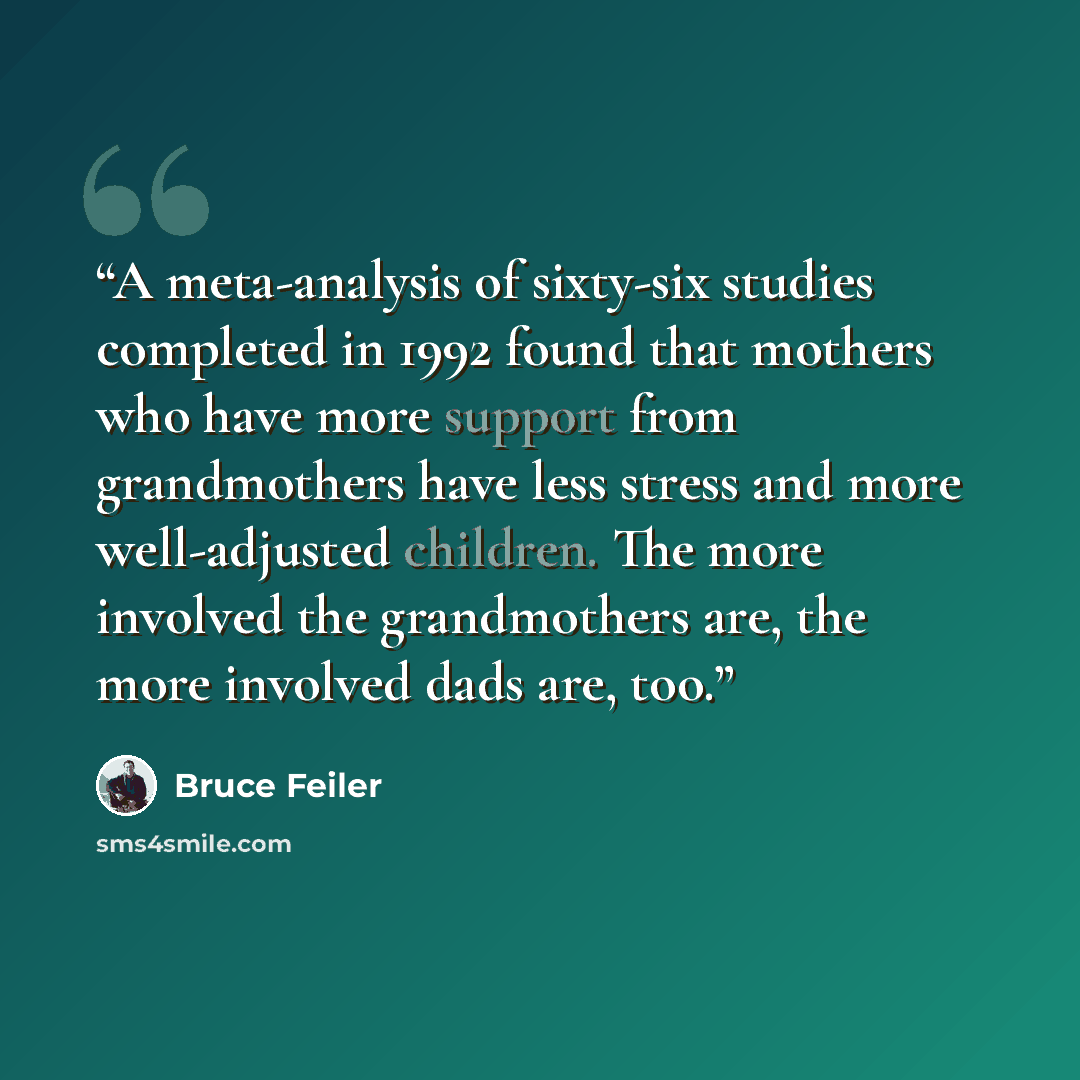 “A meta-analysis of sixty-six studies completed in 1992 found that mothers who have more support from grandmothers have less stress and more well-adjusted children. The more involved the grandmothers are, the more involved dads are, too.” quote by Bruce Feiler