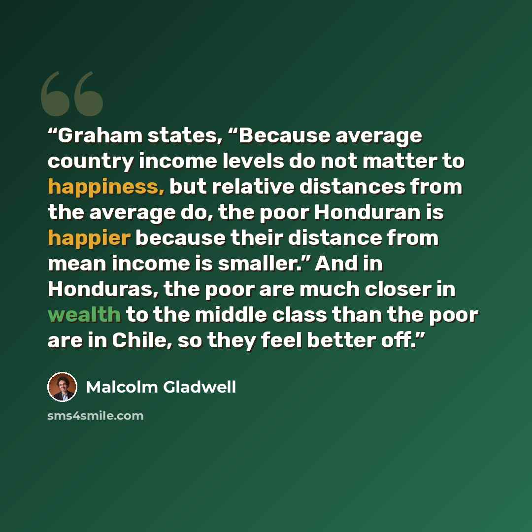 “Graham states, “Because average country income levels do not matter to happiness, but relative distances from the average do, the poor Honduran is happier because their distance from mean income is smaller.” And in Honduras, the poor are much closer in wealth to the middle class than the poor are…” quote by Malcolm Gladwell