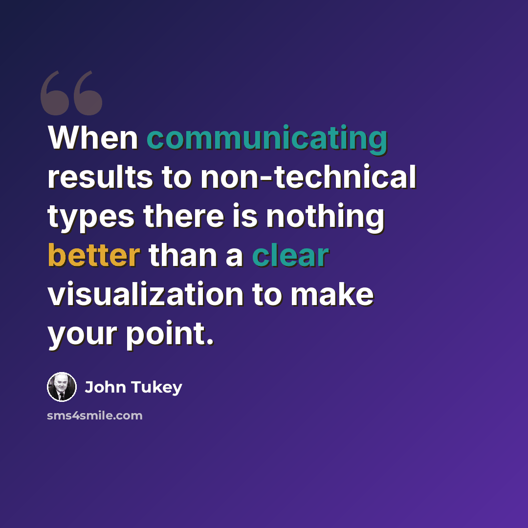“When communicating results to non-technical types there is nothing better than a clear visualization to make your point.” quote by John Tukey