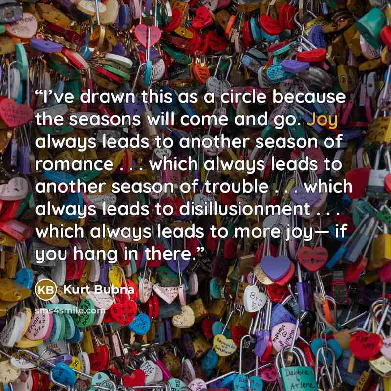 “I’ve drawn this as a circle because the seasons will come and go. Joy always leads to another season of romance . . . which always leads to another season of trouble . . . which always leads to disillusionment . . . which always leads to more joy— if you hang in there.” quote by Kurt Bubna