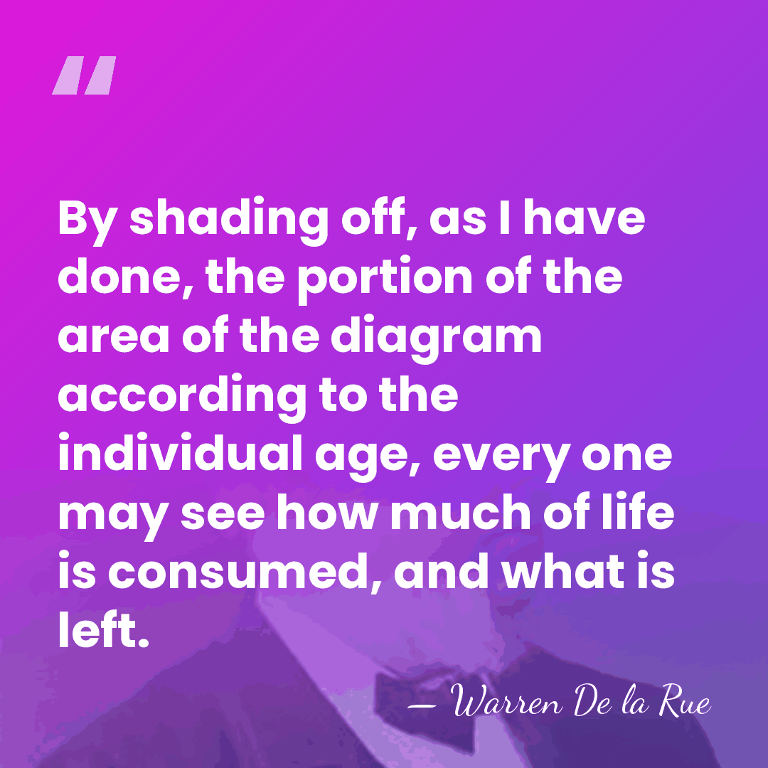 By shading off, as I have done, the portion of the area&hellip; - Warren De la Rue