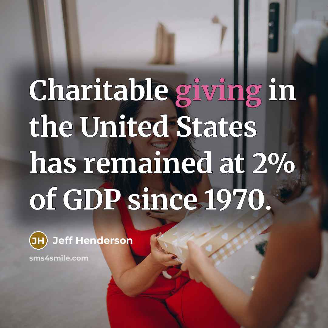 “Charitable giving in the United States has remained at 2%…” quote by Jeff Henderson