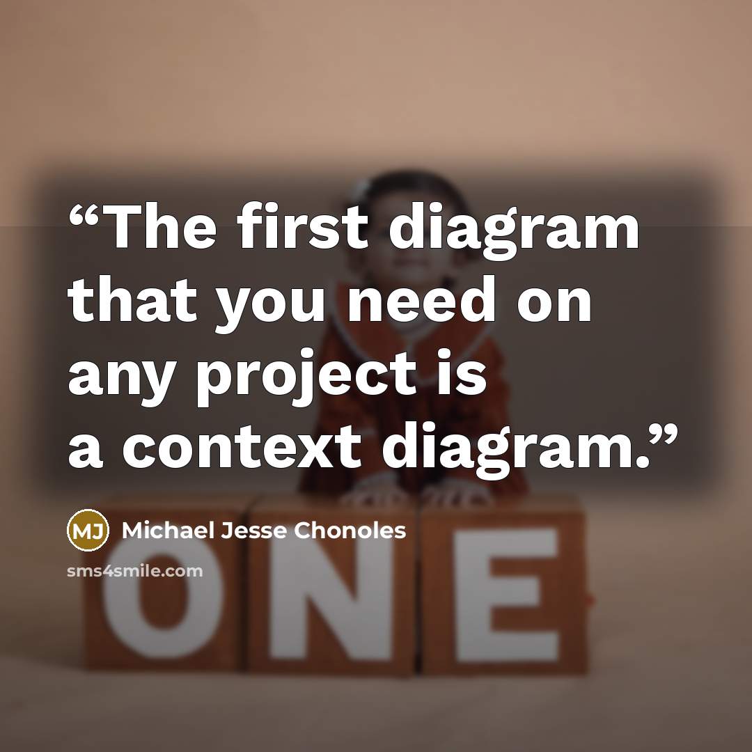 “The first diagram that you need on any project is a context diagram.” quote by Michael Jesse Chonoles