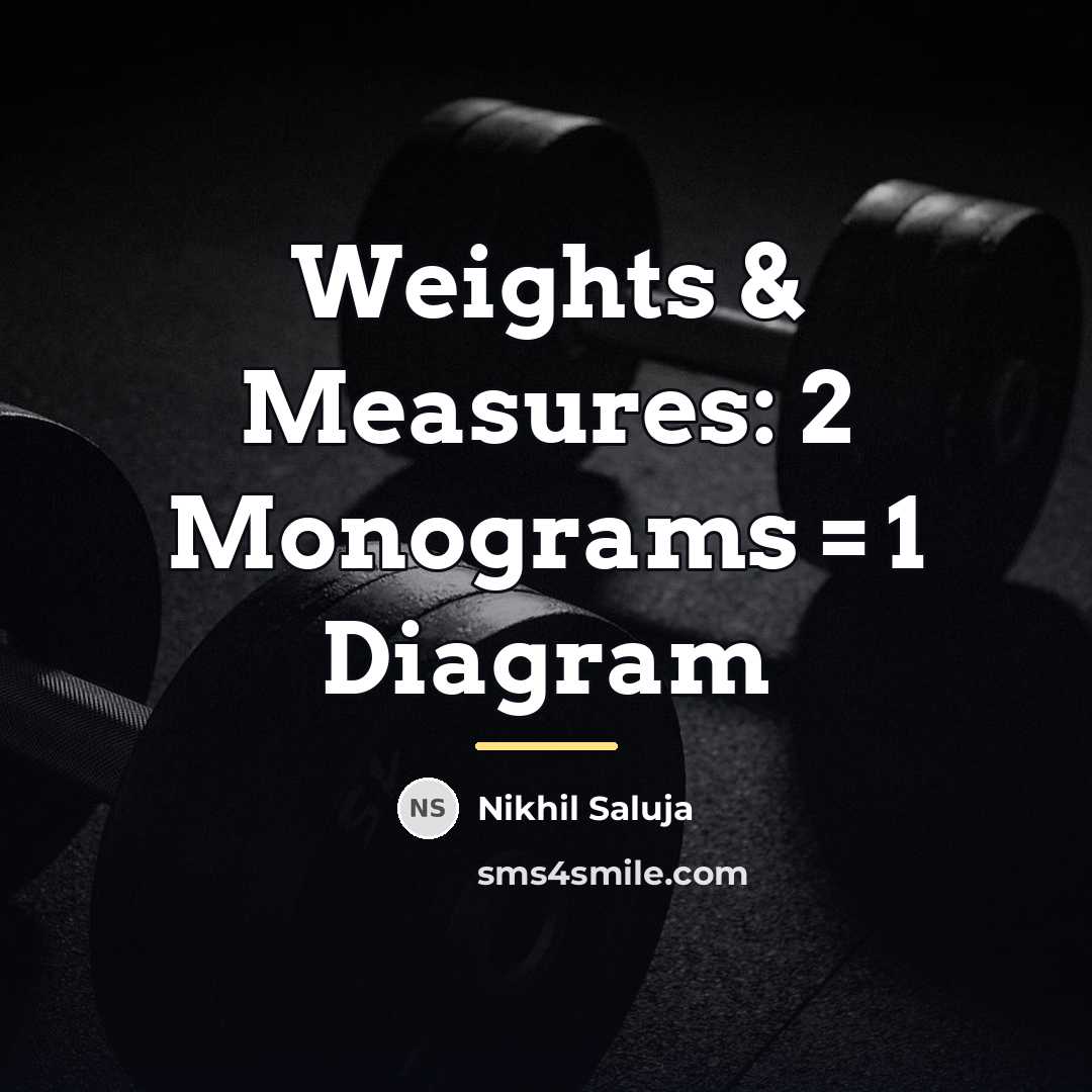 “Weights & Measures: 2 Monograms = 1 Diagram…” quote by Nikhil Saluja
