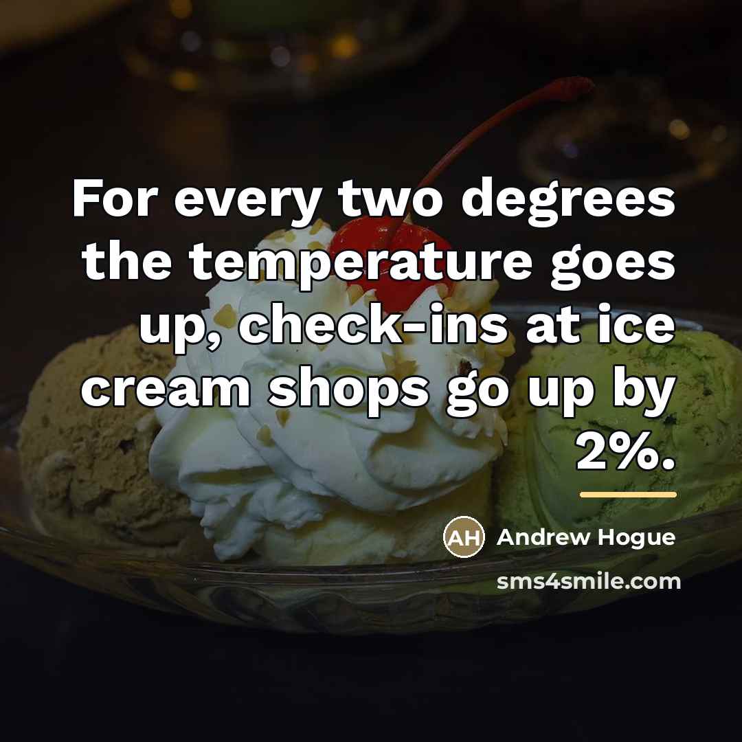 “For every two degrees the temperature goes up, check-ins at…” quote by Andrew Hogue