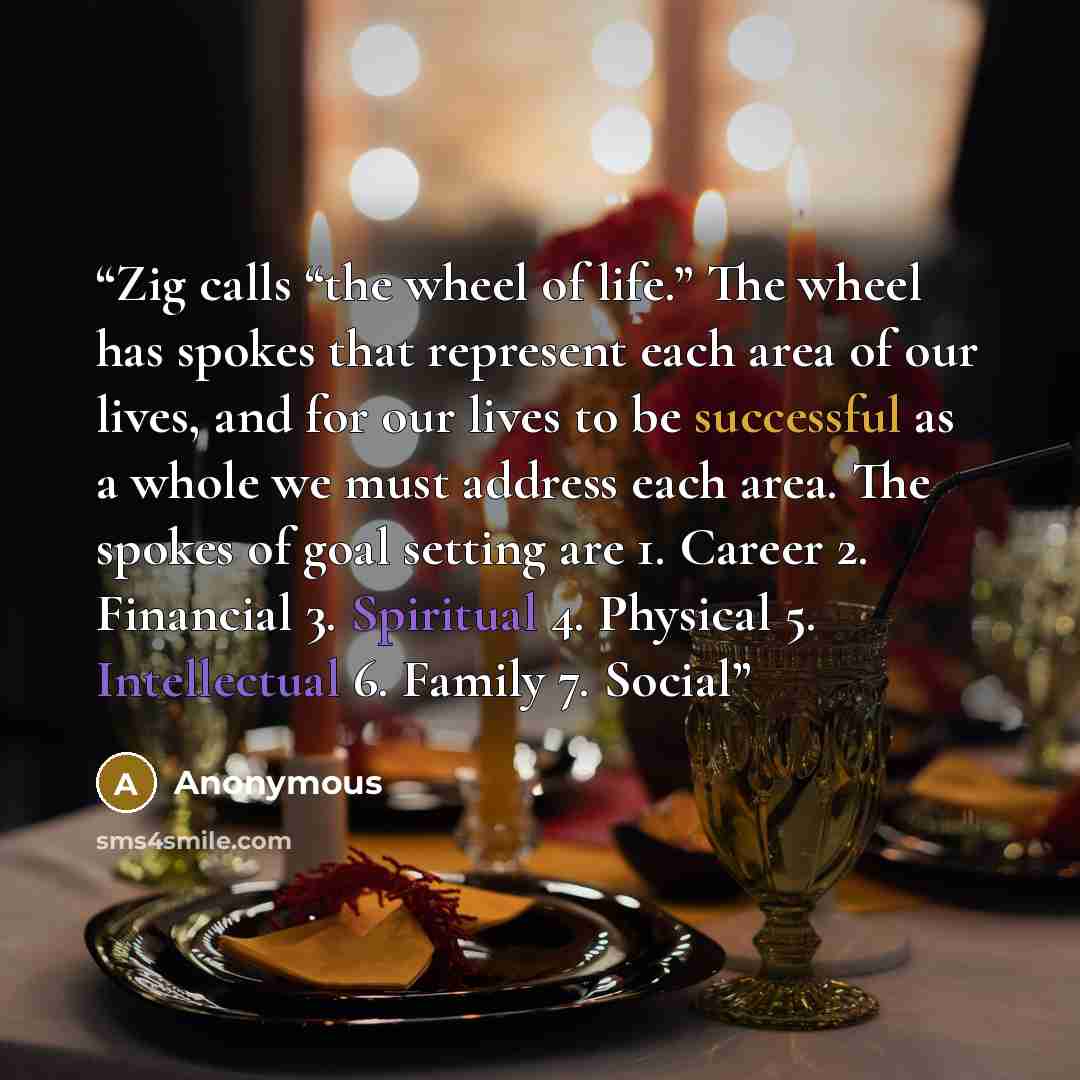 “Zig calls “the wheel of life.” The wheel has spokes that represent each area of our lives, and for our lives to be successful as a whole we must address each area. The spokes of goal setting are 1. Career 2. Financial 3. Spiritual 4. Physical 5. Intellectual 6. Family 7. Social” quote by Anonymous