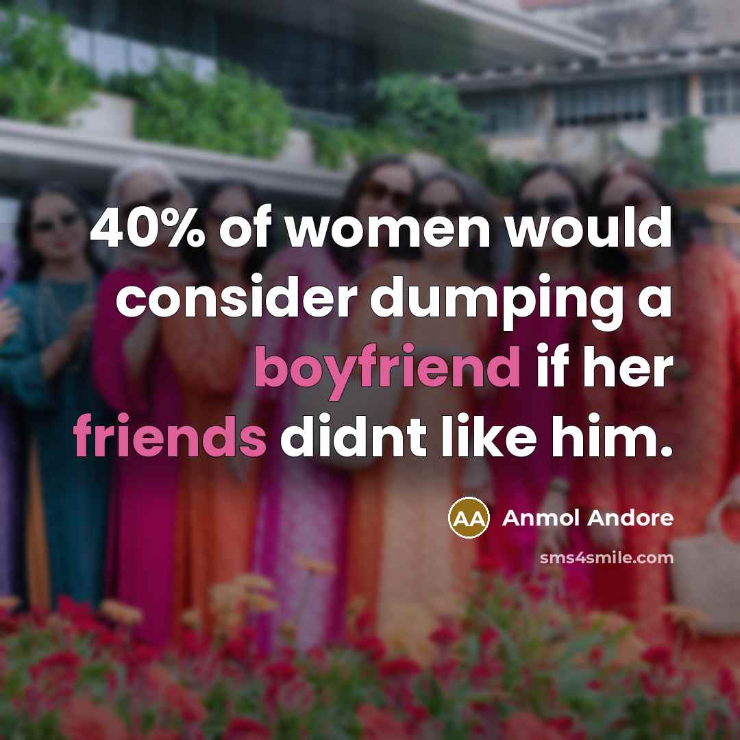 “40% of women would consider dumping a boyfriend if her friends didnt like him.” quote by Anmol Andore