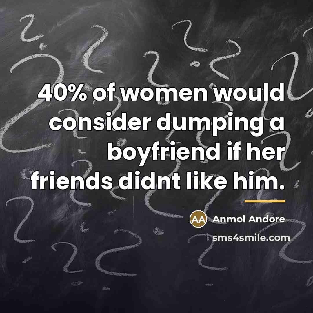 “40% of women would consider dumping a boyfriend if her…” quote by Anmol Andore