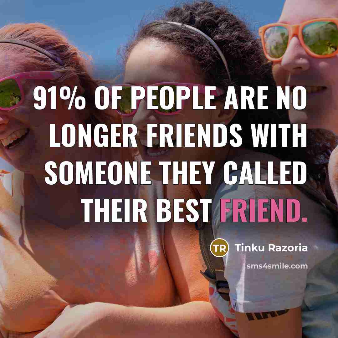 “91% of people are no longer friends with someone they…” quote by Tinku Razoria