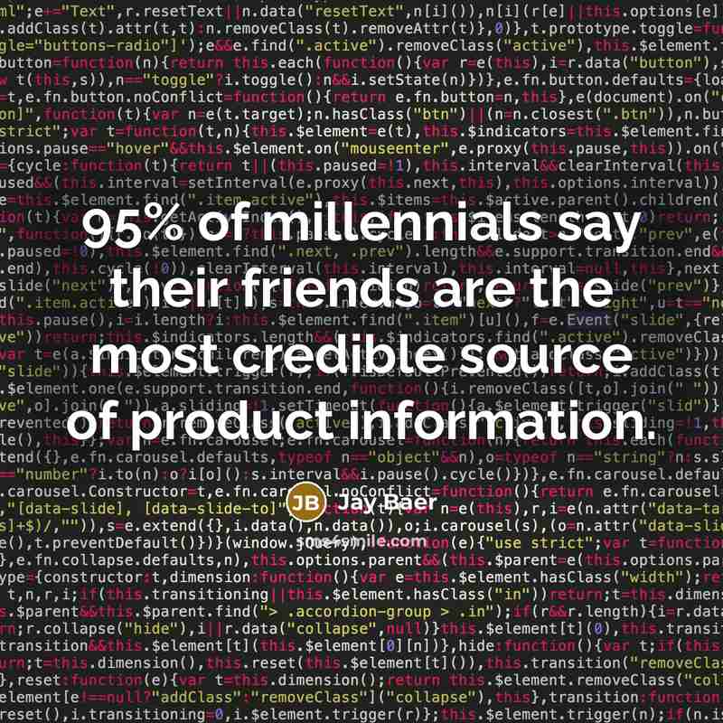 “95% of millennials say their friends are the most credible…” quote by Jay Baer