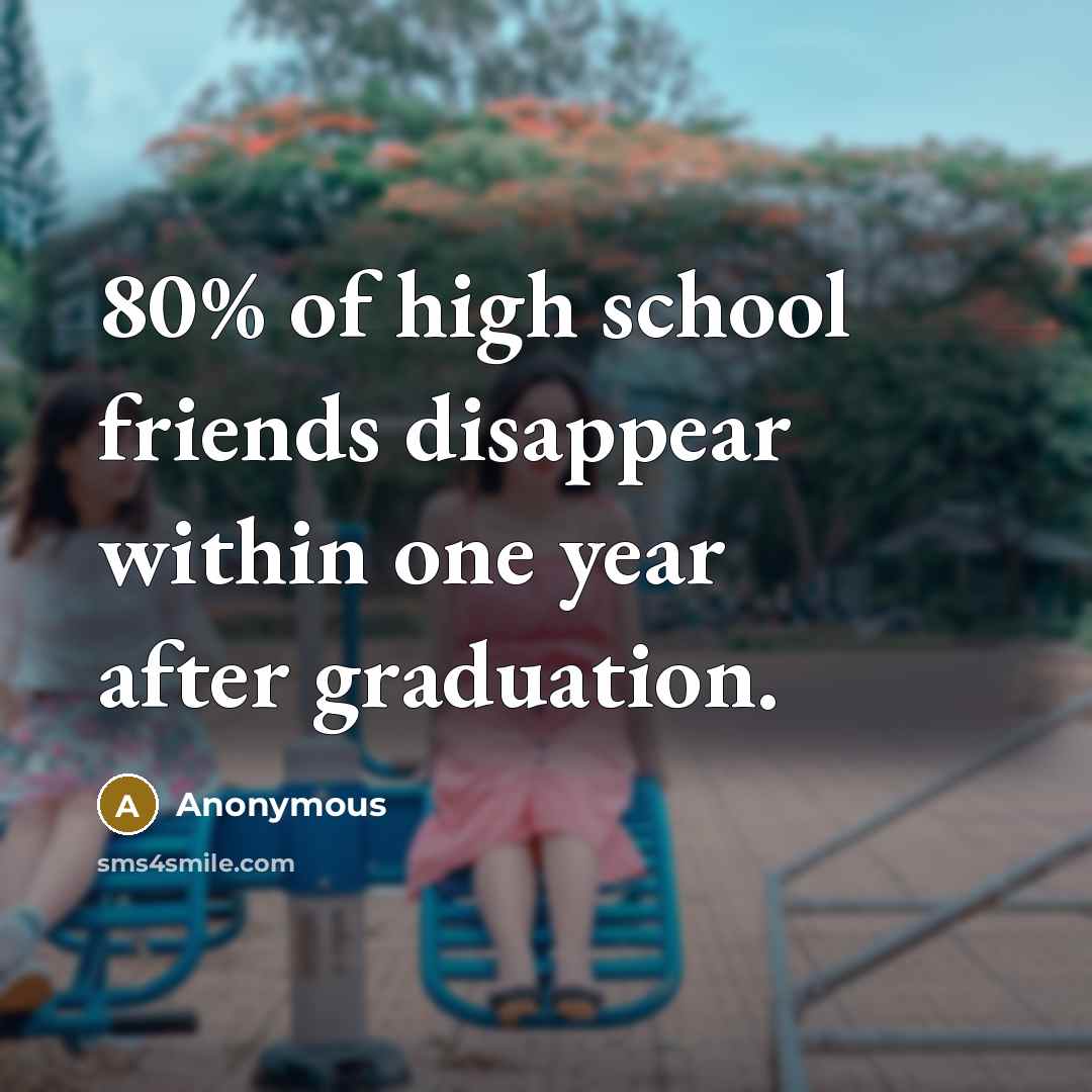 “80% of high school friends disappear within one year after…” quote by Anonymous
