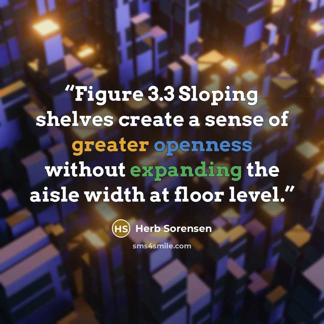 “Figure 3.3 Sloping shelves create a sense of greater openness without expanding the aisle width at floor level.” quote by Herb Sorensen