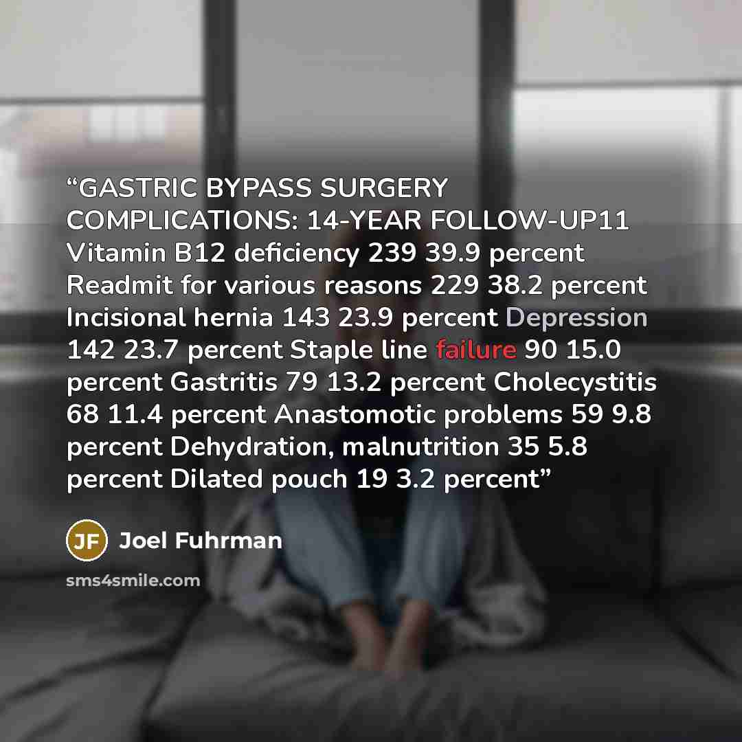 “GASTRIC BYPASS SURGERY COMPLICATIONS: 14-YEAR FOLLOW-UP11 Vitamin B12 deficiency 239 39.9 percent Readmit for various reasons 229 38.2 percent Incisional hernia 143 23.9 percent Depression 142 23.7 percent Staple line failure 90 15.0 percent Gastritis 79 13.2 percent Cholecystitis 68 11.4 percent…” quote by Joel Fuhrman