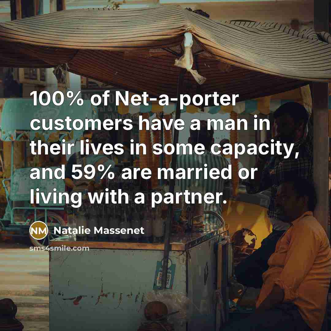 “100% of Net-a-porter customers have a man in their lives…” quote by Natalie Massenet