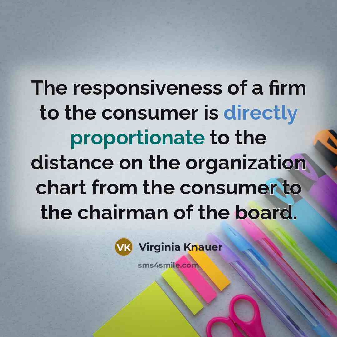 “The responsiveness of a firm to the consumer is directly…” quote by Virginia Knauer