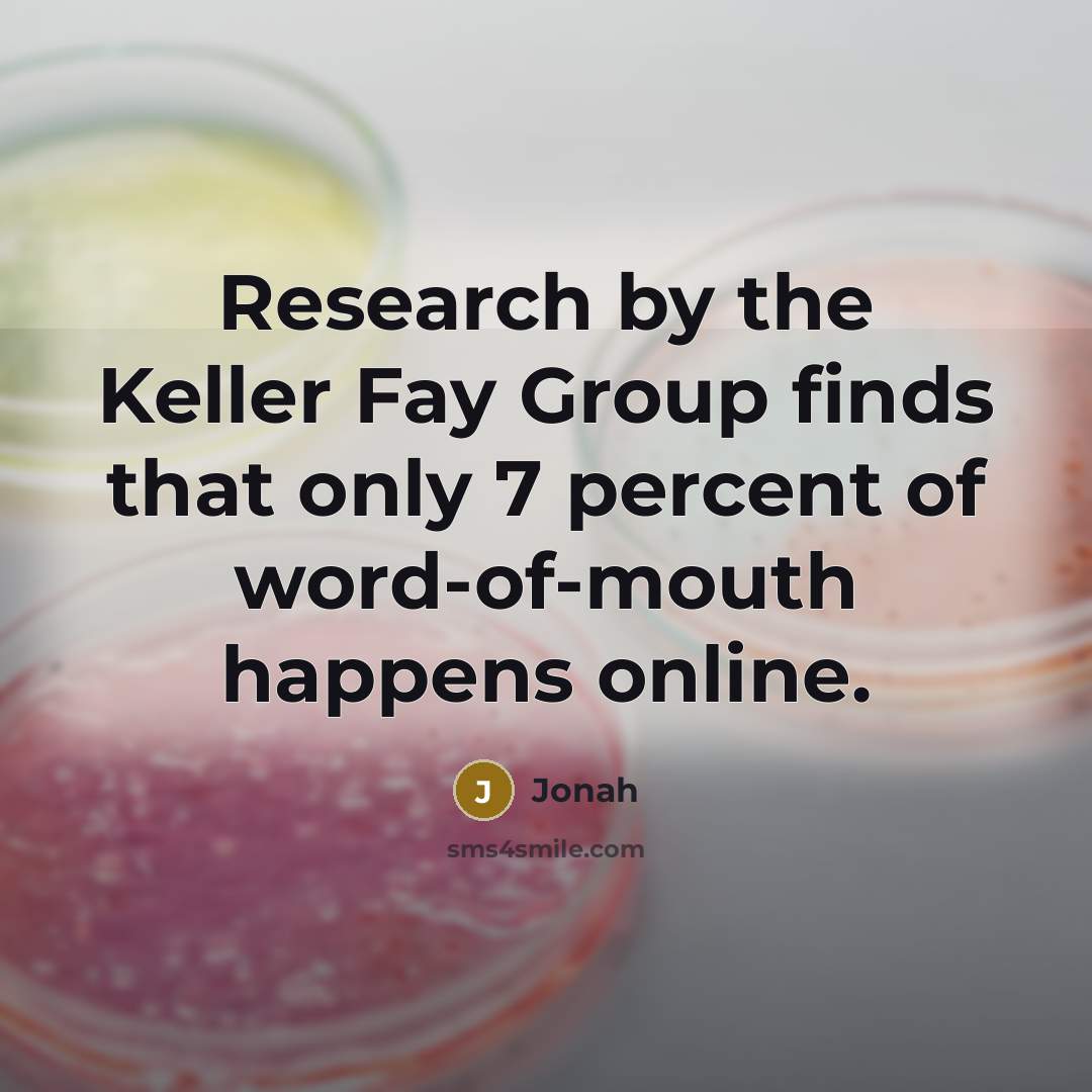 “Research by the Keller Fay Group finds that only 7…” quote by Jonah