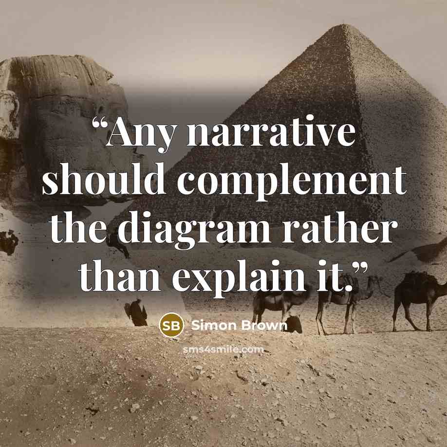 “Any narrative should complement the diagram rather than explain it.” quote by Simon Brown