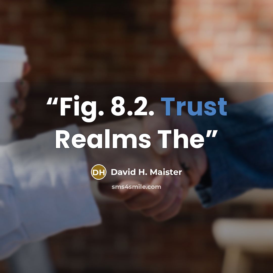 “Fig. 8.2. Trust Realms The” quote by David H. Maister