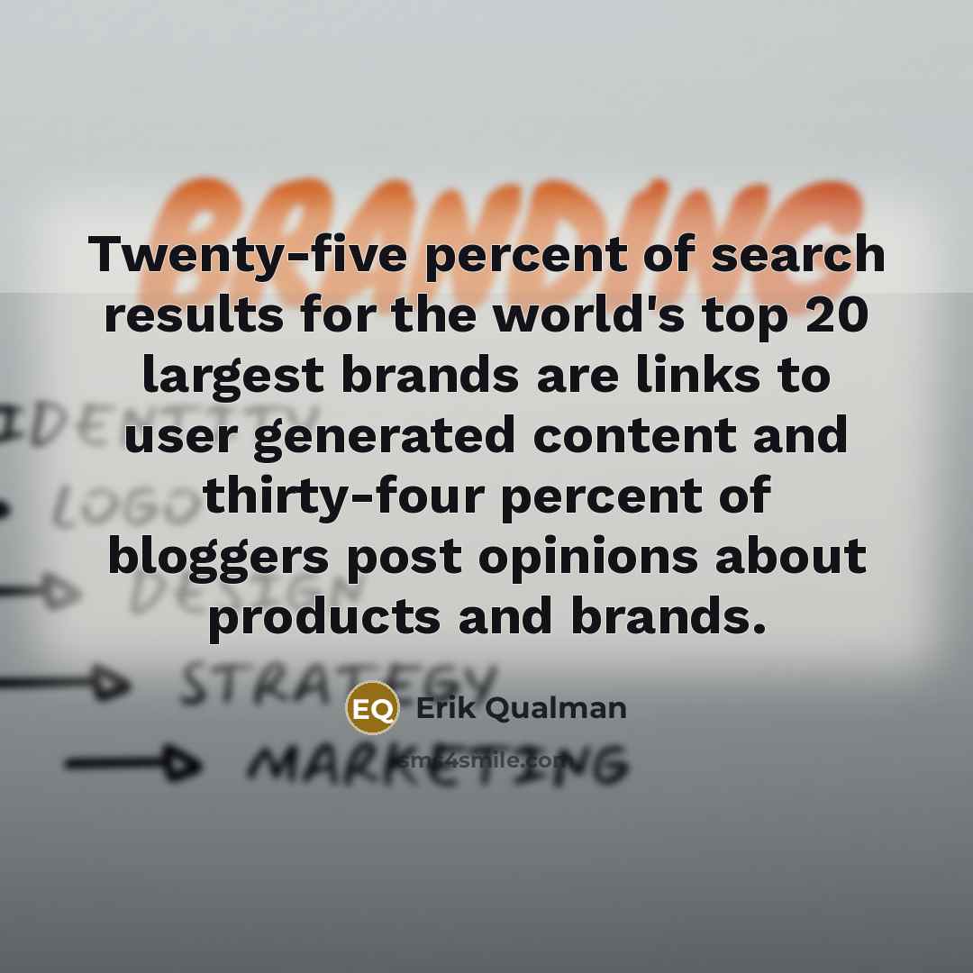 “Twenty-five percent of search results for the world's top 20…” quote by Erik Qualman