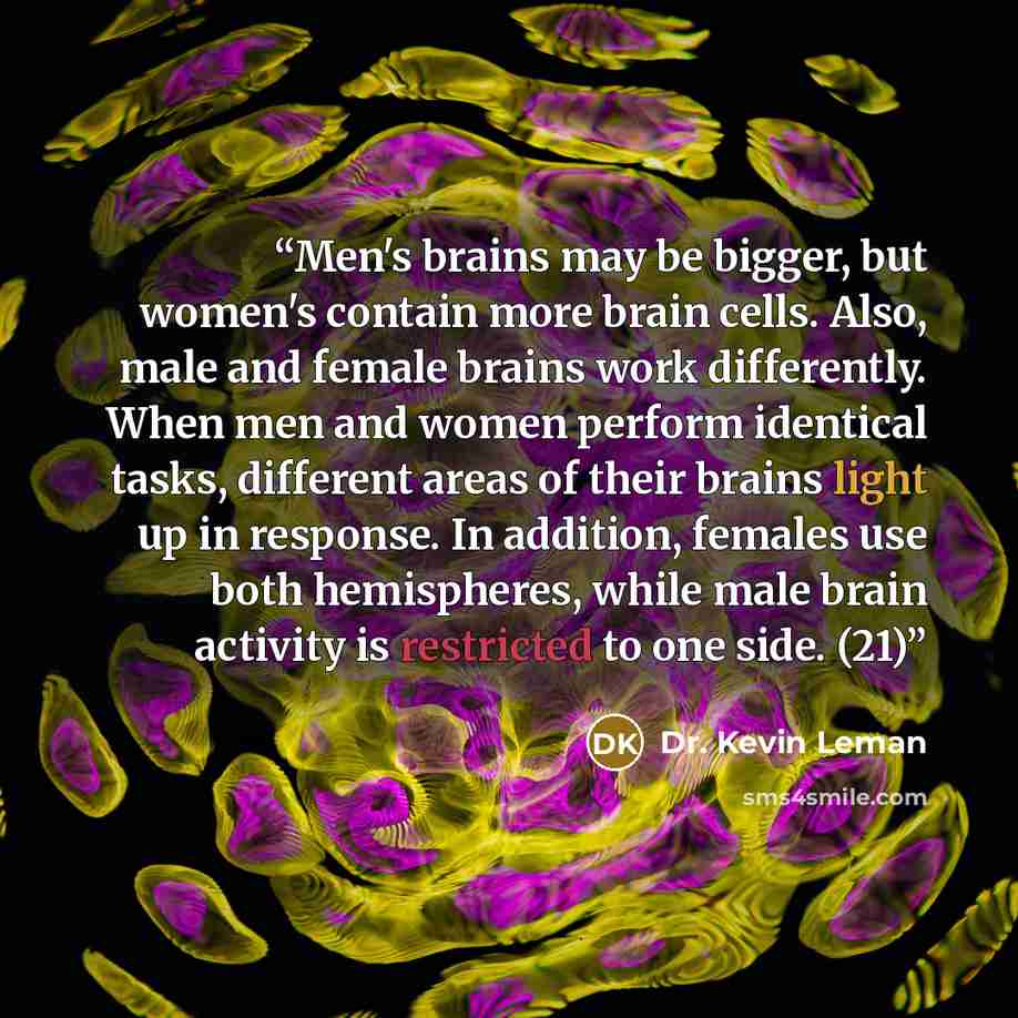 “Men's brains may be bigger, but women's contain more brain cells. Also, male and female brains work differently. When men and women perform identical tasks, different areas of their brains light up in response. In addition, females use both hemispheres, while male brain activity is restricted to…” quote by Dr. Kevin Leman