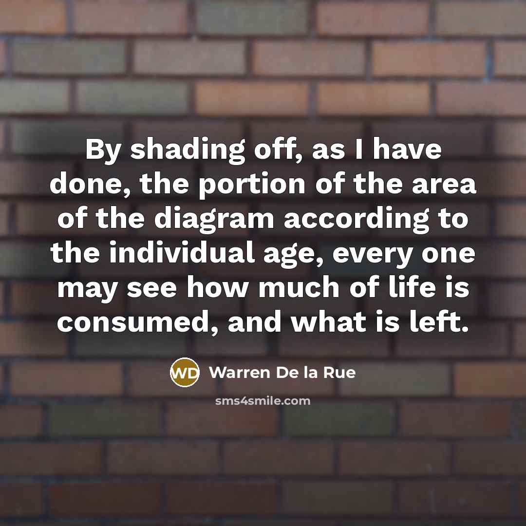 “By shading off, as I have done, the portion of…” quote by Warren De la Rue