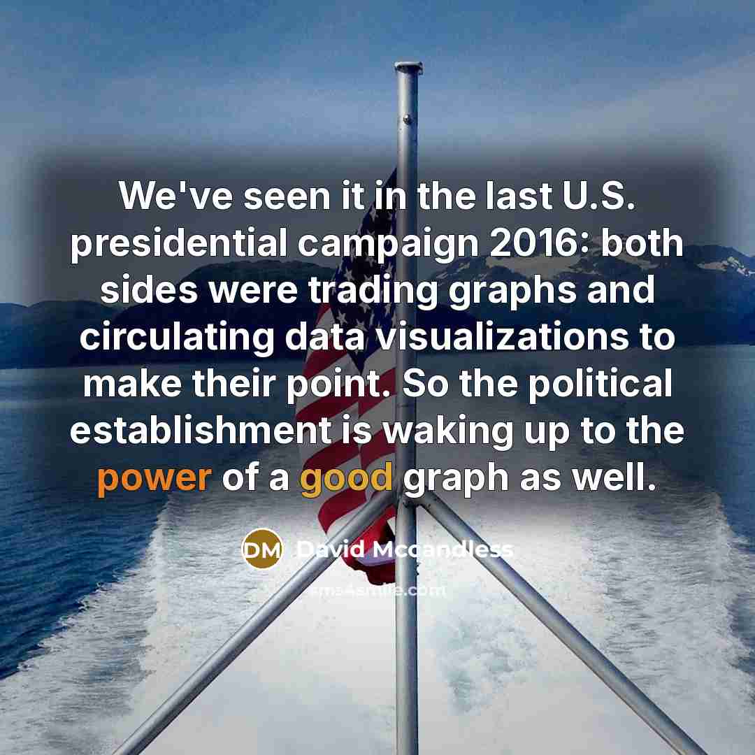 “We've seen it in the last U.S. presidential campaign 2016: both sides were trading graphs and circulating data visualizations to make their point. So the political establishment is waking up to the power of a good graph as well.” quote by David Mccandless