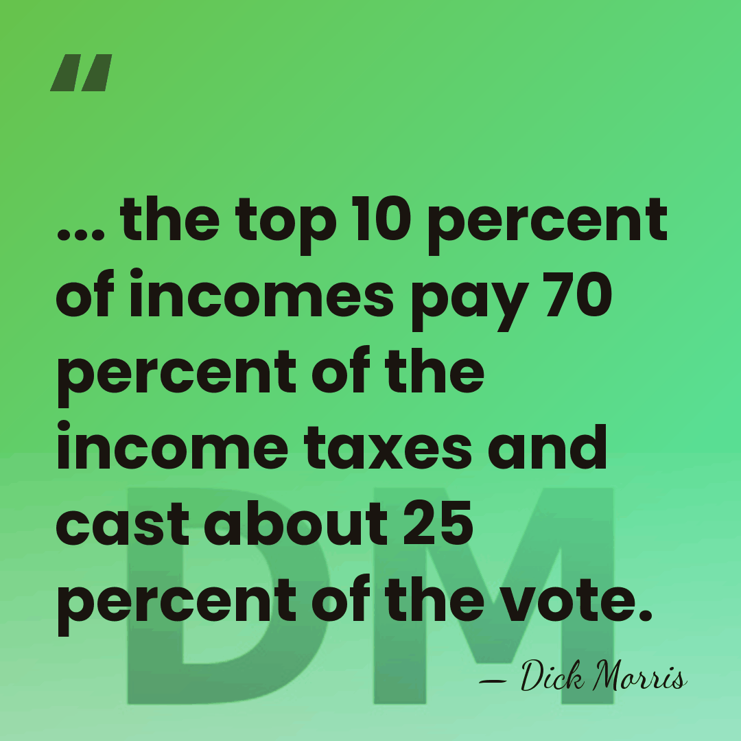... the top 10 percent of incomes pay 70 percent of the&hellip; - Dick Morris