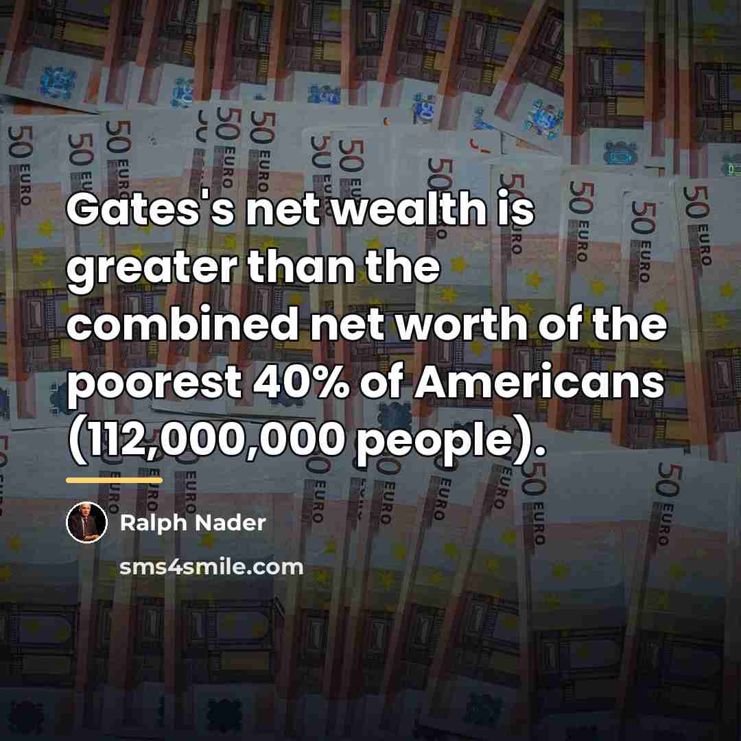 “Gates's net wealth is greater than the combined net worth…” quote by Ralph Nader