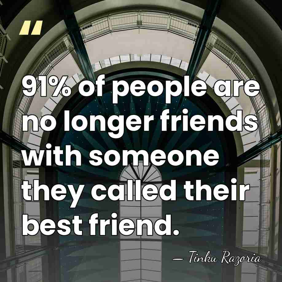 91% of people are no longer friends with someone they called their&hellip; - Tinku Razoria