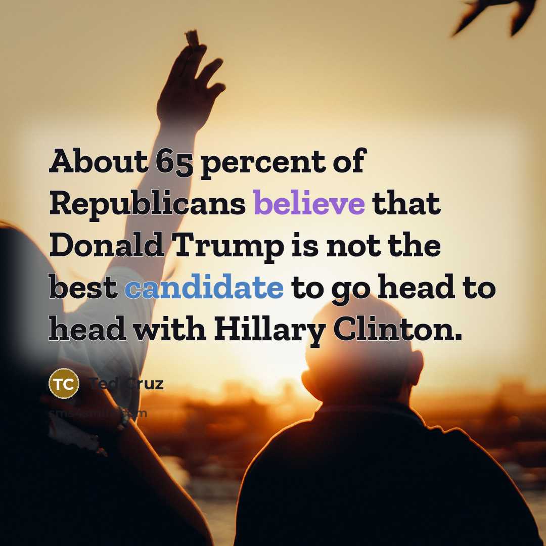 “About 65 percent of Republicans believe that Donald Trump is…” quote by Ted Cruz