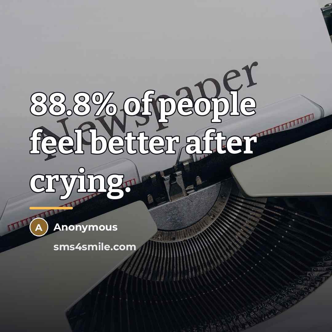 “88.8% of people feel better after crying.…” quote by Anonymous