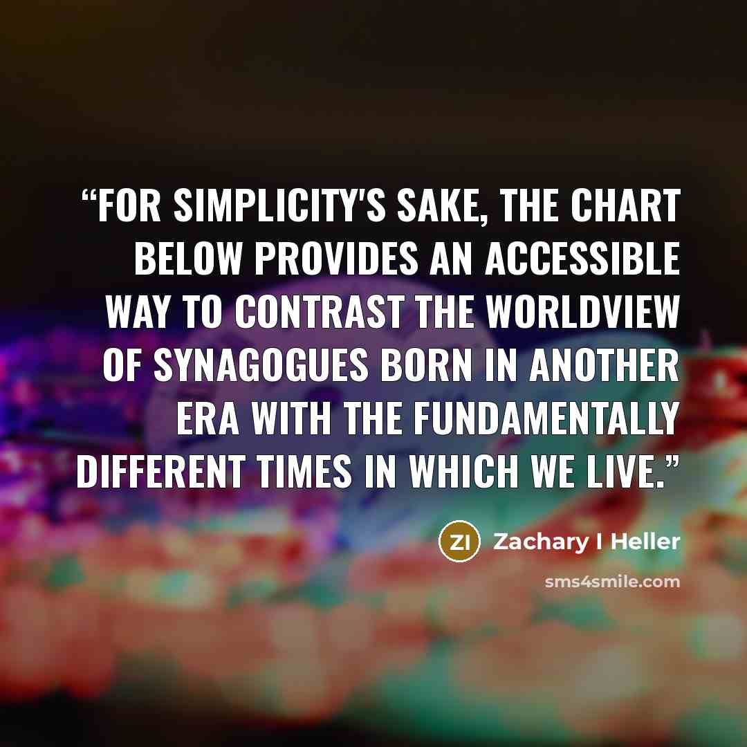 “For simplicity's sake, the chart below provides an accessible way to contrast the worldview of synagogues born in another era with the fundamentally different times in which we live.” quote by Zachary I Heller
