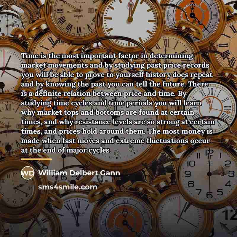 “Time is the most important factor in determining market movements…” quote by William Delbert Gann