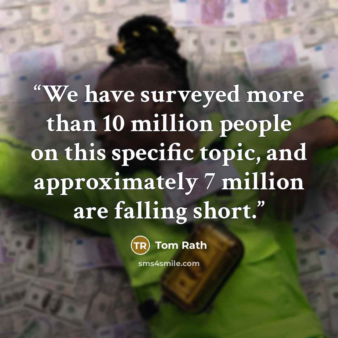 “We have surveyed more than 10 million people on this specific topic, and approximately 7 million are falling short.” quote by Tom Rath