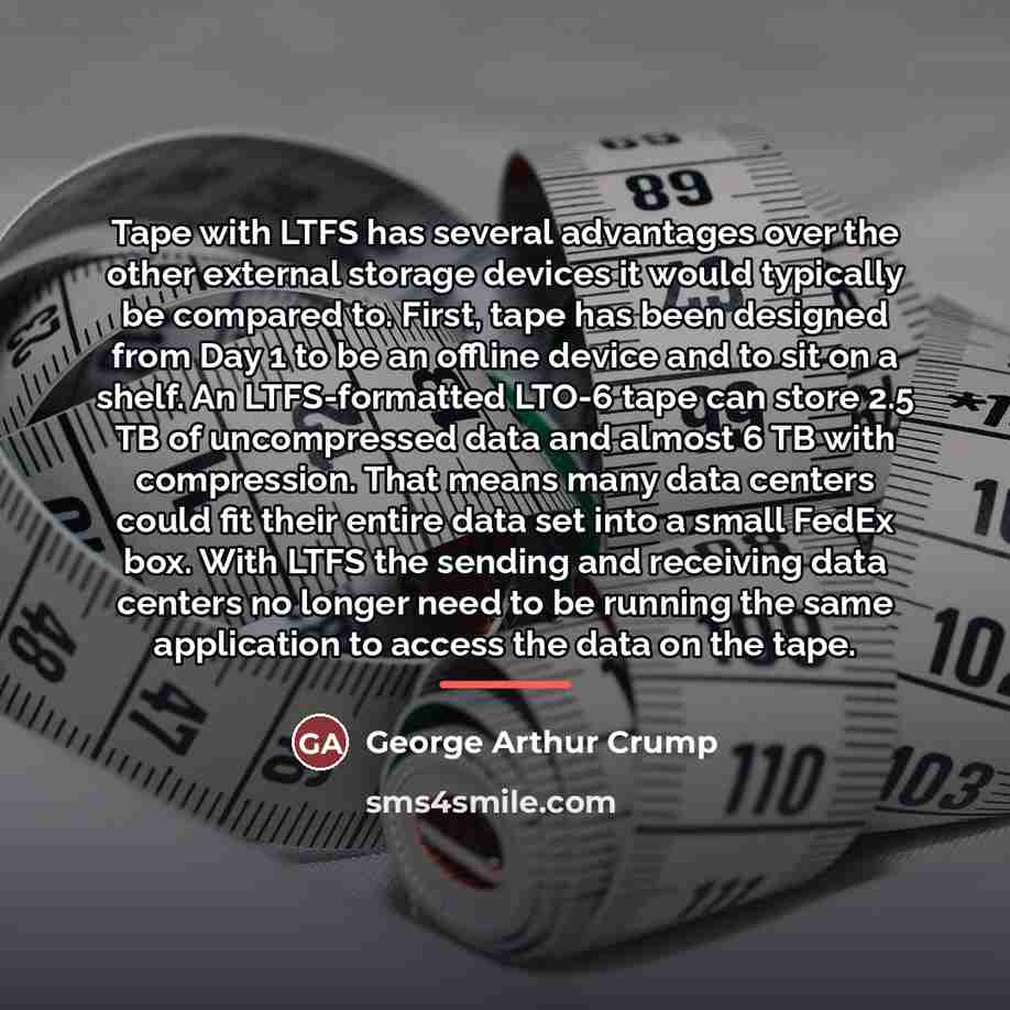 “Tape with LTFS has several advantages over the other external…” quote by George Arthur Crump
