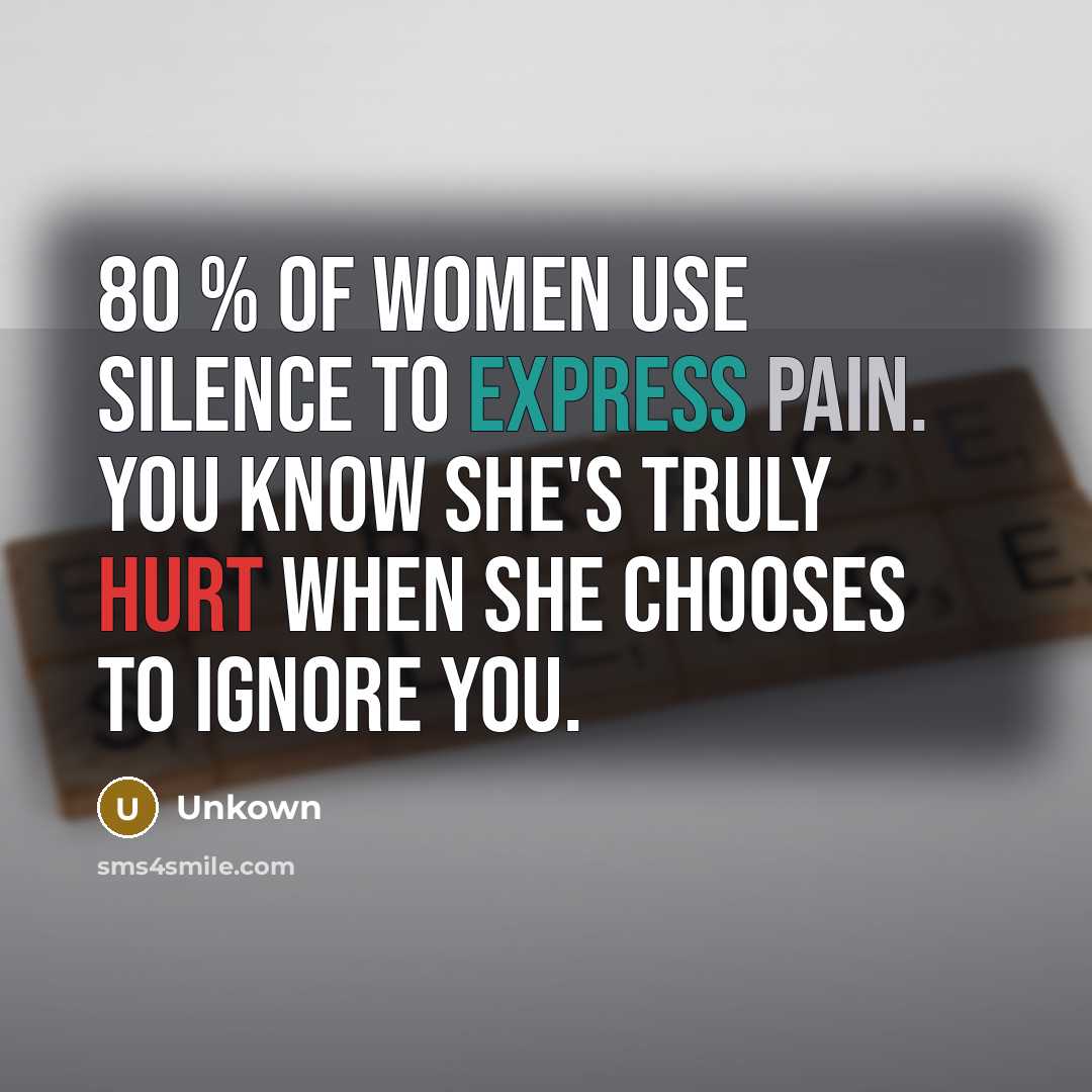 “80 % of women use silence to express pain. You know she's truly hurt when she chooses to ignore you.” quote by Unkown
