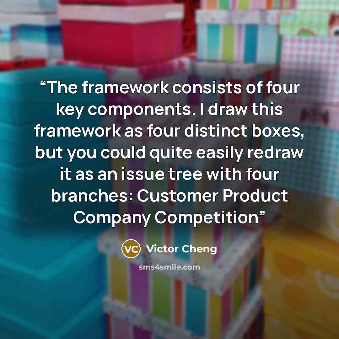 “The framework consists of four key components. I draw this framework as four distinct boxes, but you could quite easily redraw it as an issue tree with four branches: Customer Product Company Competition” quote by Victor Cheng