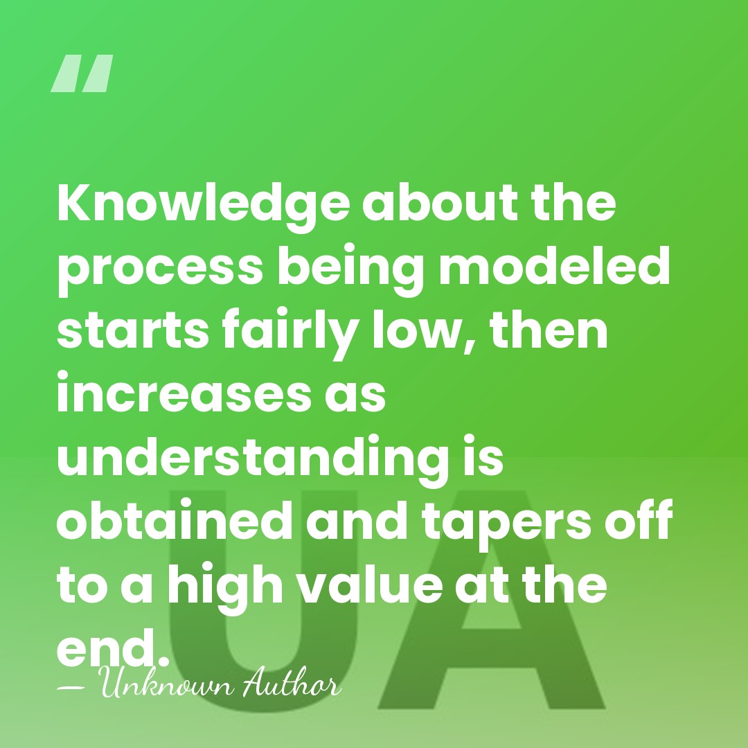 Knowledge about the process being modeled starts fairly low, then increases as&hellip; - Unknown Author