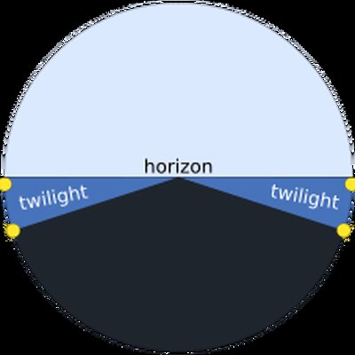 Portrait of Twilight